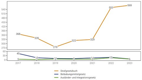 Kantonspolizei Appenzell Innerrhoden: Zahlen & Fakten zum Jahr 2023